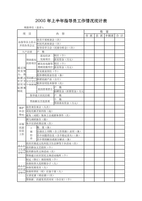 2008年上半年指导员工作情况统计表