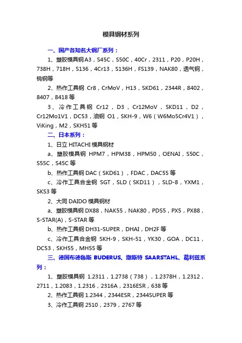 模具钢材系列