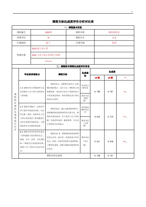 课程目标达成度评价表