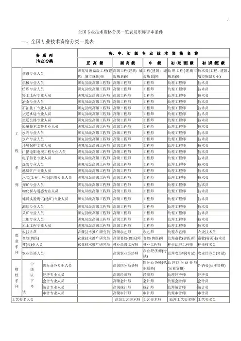 全国专业技术资格分类一览表及其职称评审条件
