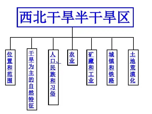 西北干旱半干旱地区