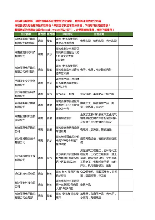 新版湖南省亚安工商企业公司商家名录名单联系方式大全35家