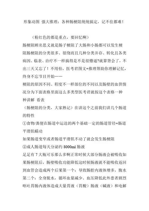 形象动图 强大推理：各种肠梗阻统统搞定,记不住都难!