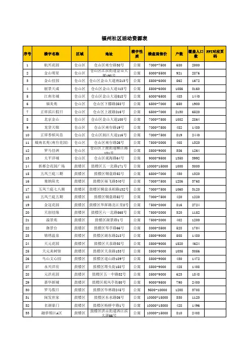 福州高档社区端楼盘表