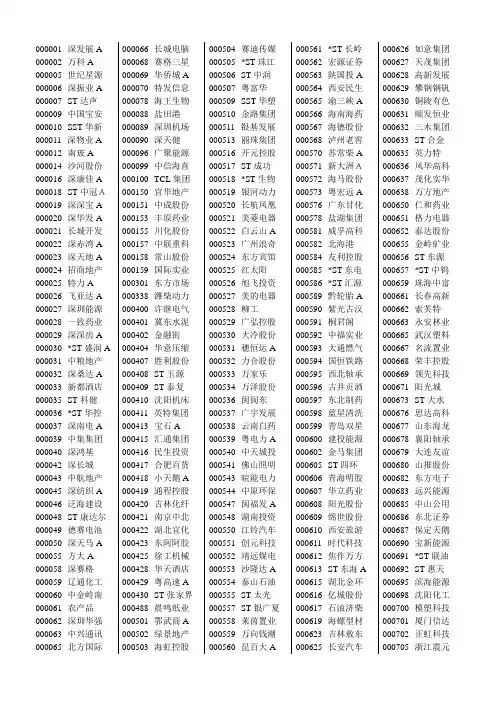 股票代码