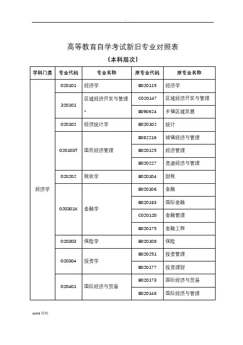 高等教育自学考试新旧专业对照表