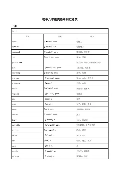 初中八年级英语单词汇总表
