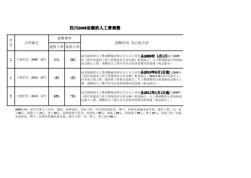 汇总对比：四川2000、2009定额人工费调整文件
