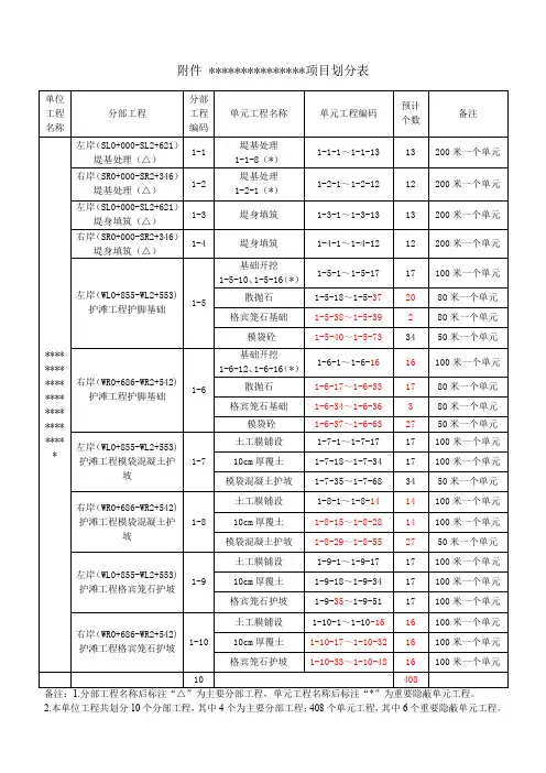 堤防工程项目划分表
