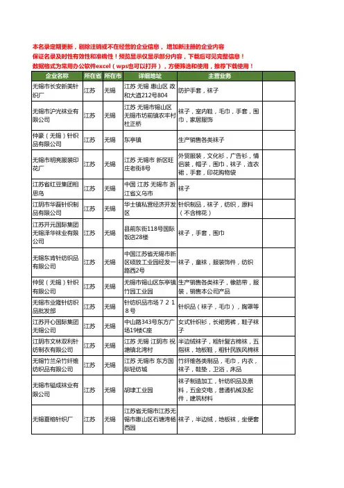 新版江苏省无锡袜子工商企业公司商家名录名单联系方式大全200家