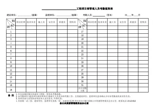 建设工程项目部管理人员考勤签到表