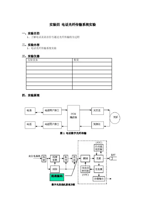 实验四电话光纤传输系统实验