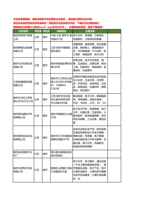 新版江苏省南京电子元件工商企业公司商家名录名单联系方式大全158家