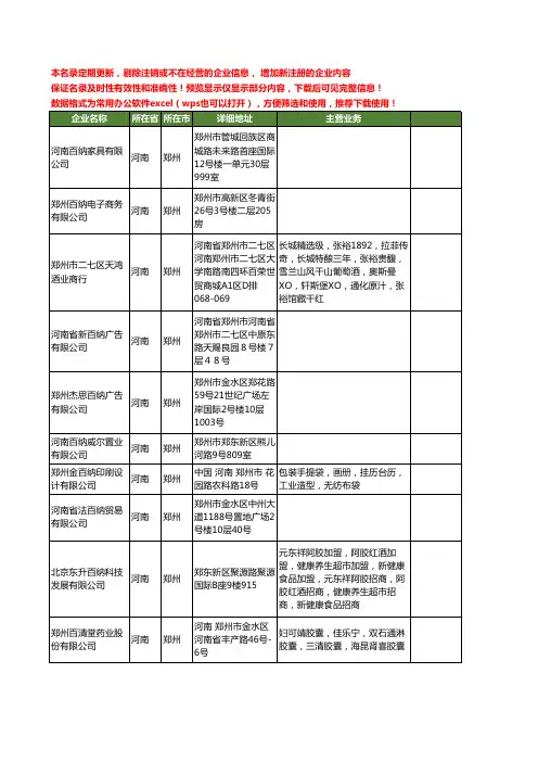 新版河南省郑州百纳工商企业公司商家名录名单联系方式大全63家