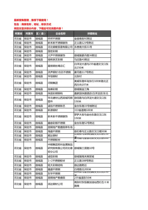 新版河北省保定市容城县钢材企业公司商家户名录单联系方式地址大全50家