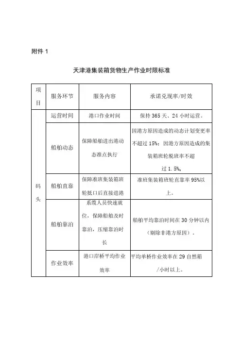 《天津港集装箱货物生产作业时限标准》和《天津港散杂货生产作业时限标准》2023