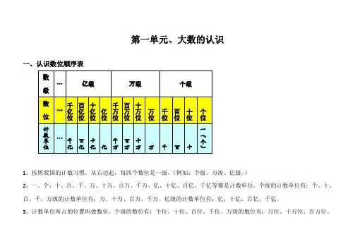 部编版小学四年级数学上册知识点整理与归纳