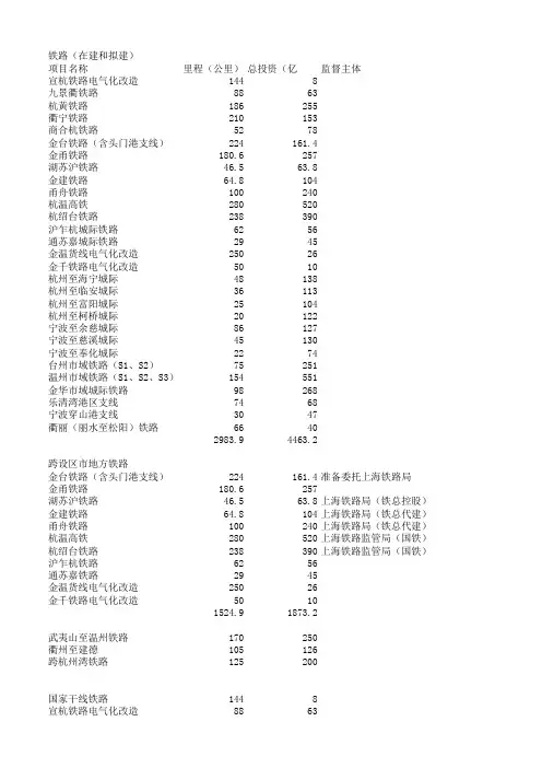 十三五高速公路地方铁路项目表