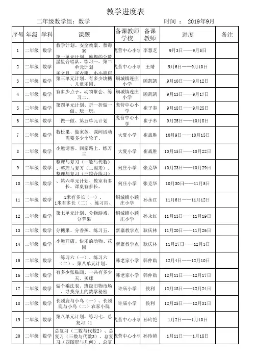 二年级数学集体备课登记分工进度表(1) (1)