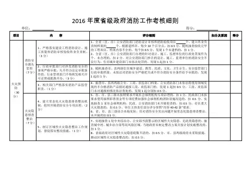 2016年度省级政府消防工作考核细则