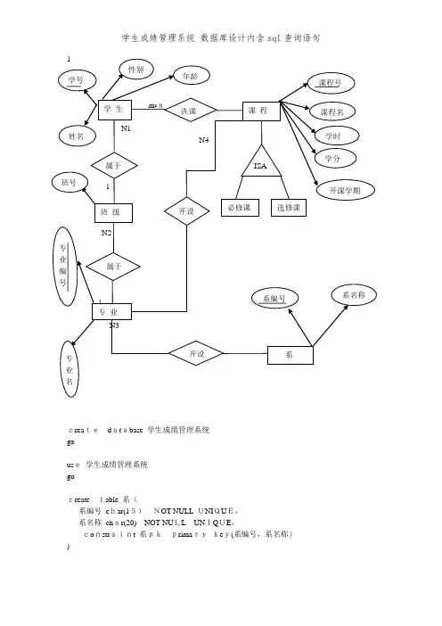 学生成绩管理系统 数据库设计内含sql查询语句