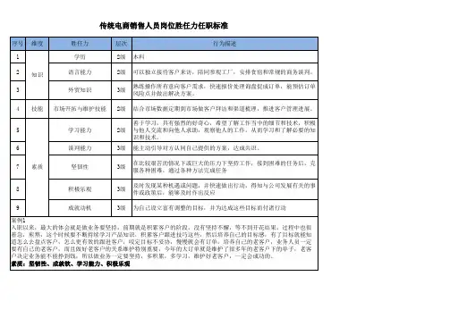 传统外贸业务员胜任力任职模型