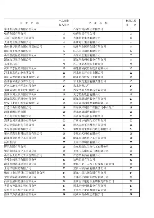 全国各大企业名单分解