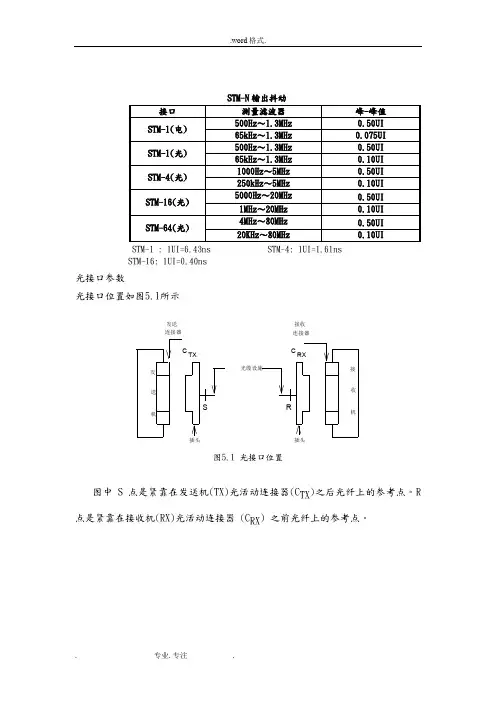 光接口参数规范