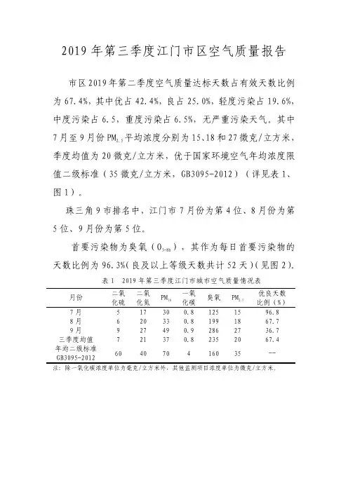 2019年第三季度江门市区空气质量报告
