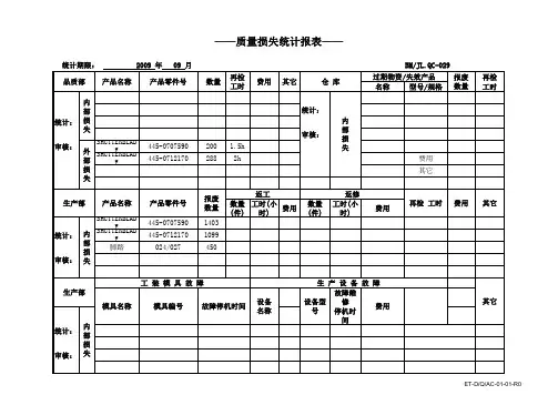 01 质量损失统计报表