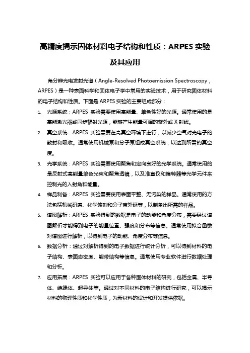 角分辨光电发射光谱