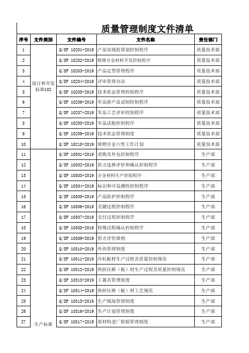 质量管理制度文件清单