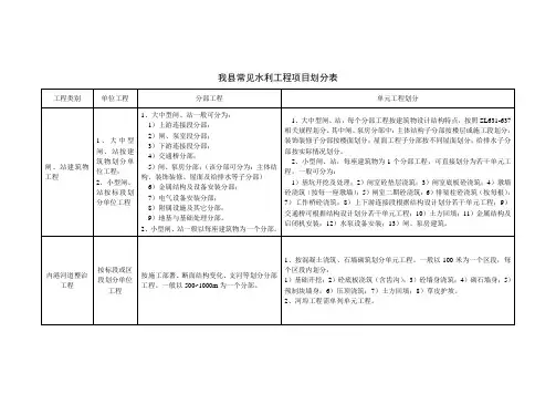 常见水工建筑物工程分部工程划分表及其它要求