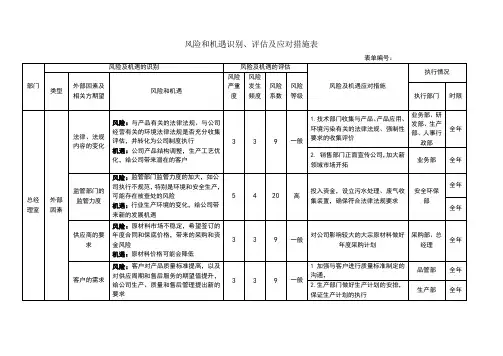 风险和机遇识别、评估及应对措施表