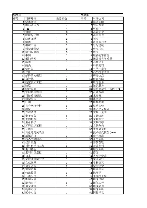 【国家自然科学基金】_重要期刊_基金支持热词逐年推荐_【万方软件创新助手】_20140802