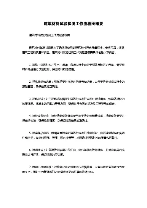 建筑材料试验检测工作流程图概要
