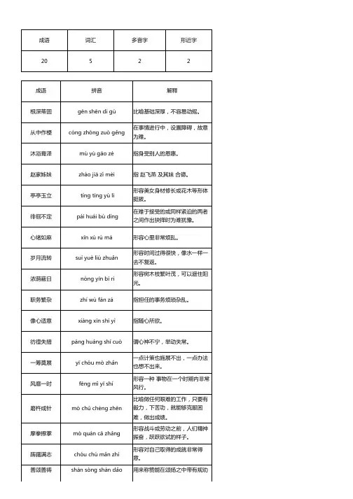 部编版七年级语文上册《散文诗二首》基础知识点_