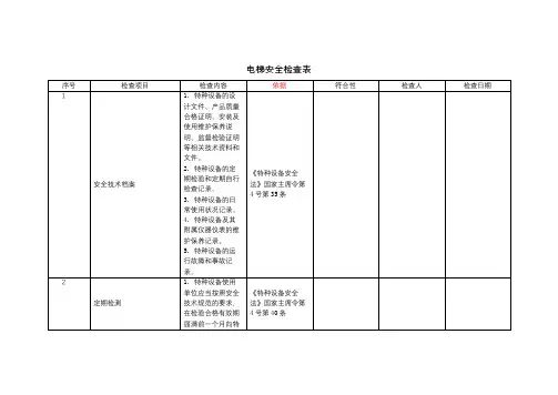 特种设备-电梯-安全检查表