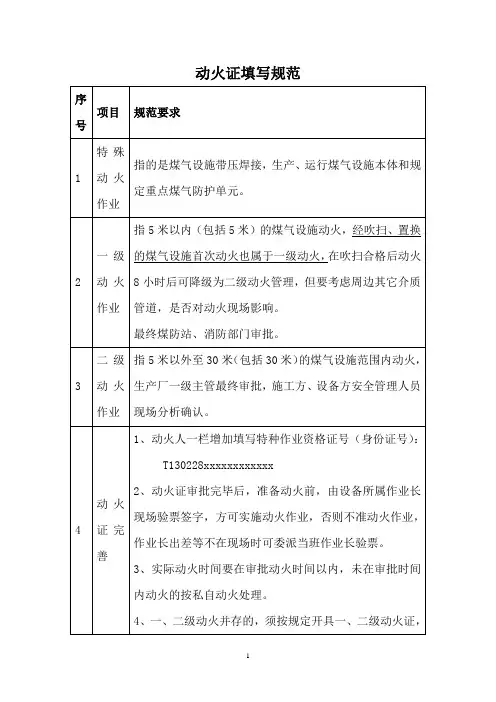 动火证填写规范