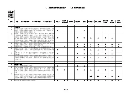 4.2-管理界面划分表-V6