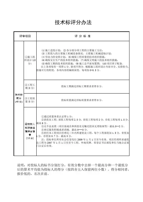 技术标评分办法(清单)
