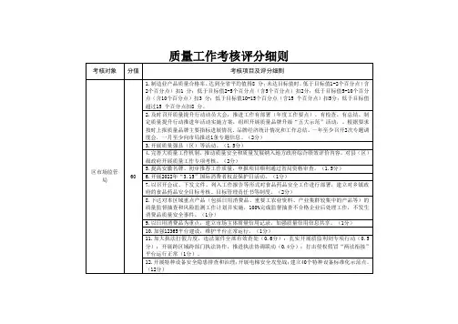 质量工作考核评分细则