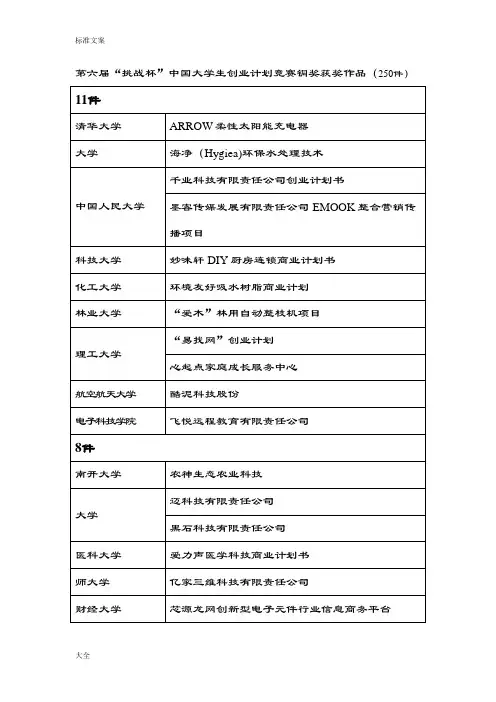 中国大学生“挑战杯”创业大赛计划清单书及获奖例文