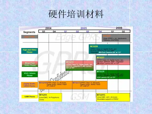 手机硬件培训材料