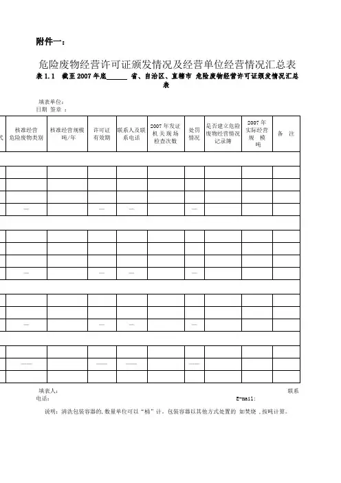 危险废物经营许可证颁发情况及经营单位经营情况汇总表