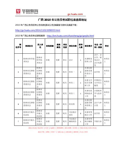 广西2015年公务员考试职位表查看地址