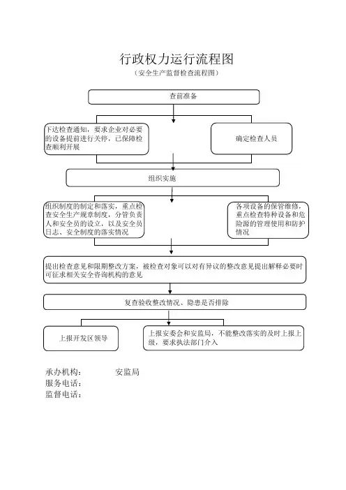 安全生产监督检查流程图
