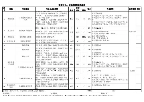 医院设备科绩效考核表