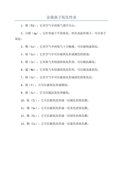 金属离子氧化性表