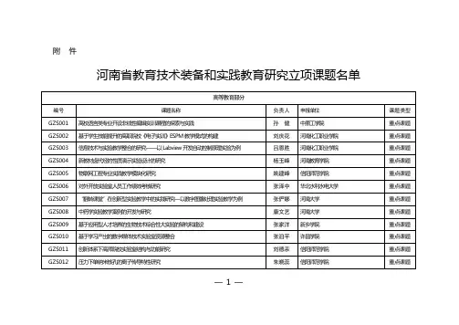 2015年河南省教育技术装备和实践教育研究立项课题-附件